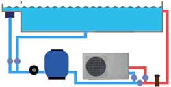 branchements chauffage piscine