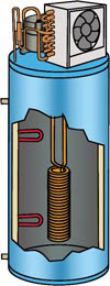 coupe d'un ballon thermodynamique